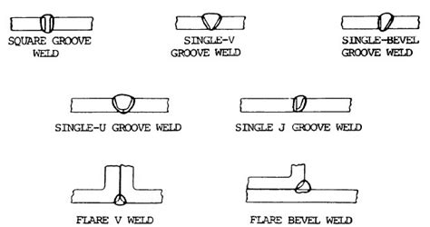 types of fillet welds